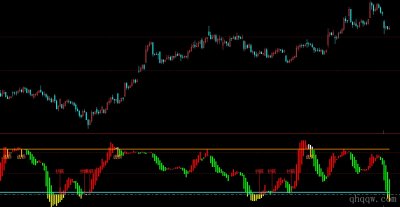 [文华财经指标]精选抄底逃顶